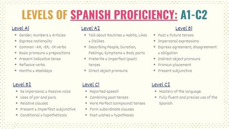 who what when where why spanish|what does spanish words mean.